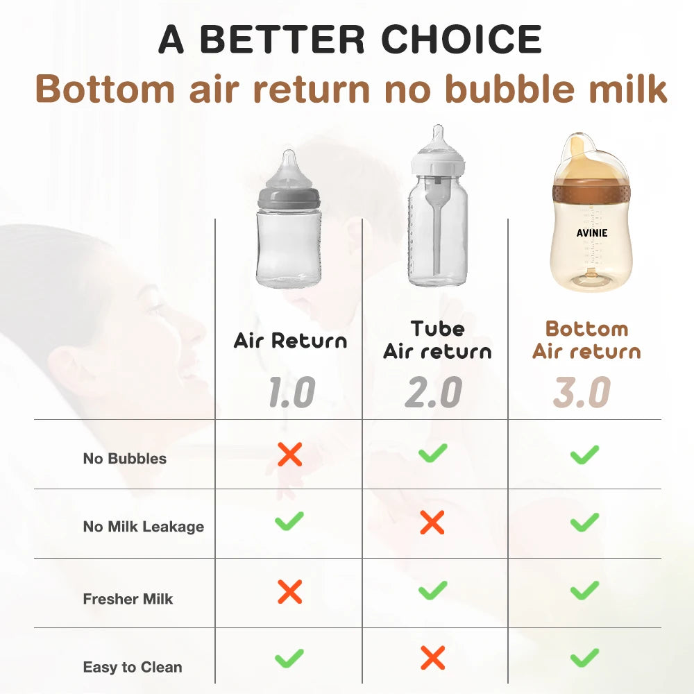 2PCS 150ml/260ml Baby bottles PPSU Baby Bottles Kids Teeth Guard Feeding Bottle Antifall Bottom Return Air Anti-bubble BPA Free